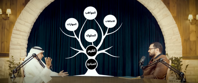 نموذج شجرة القيم